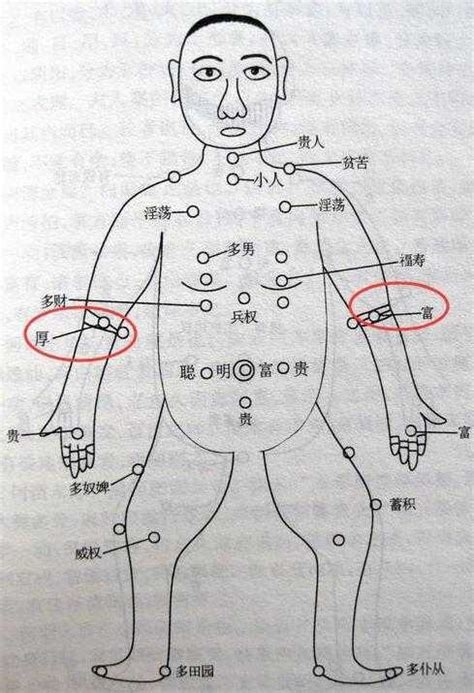 手臂有痣男